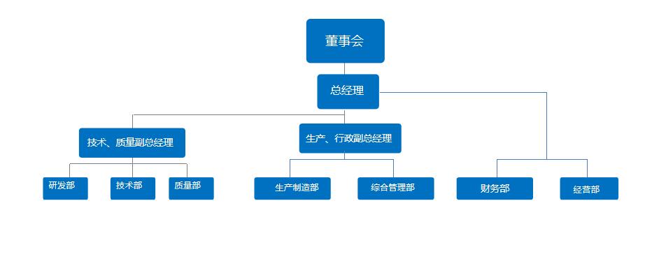 公司架構(gòu).jpg